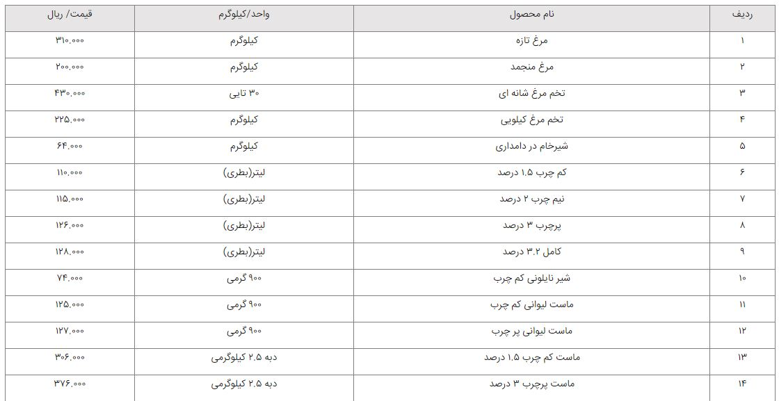 ناهمخوانی قیمت‌های بازار با نرخ‌های اعلامی وزارت جهاد