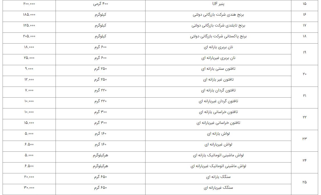 ناهمخوانی قیمت‌های بازار با نرخ‌های اعلامی وزارت جهاد