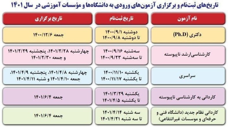 زمان ثبت نام آزمون‌های ورودی به دانشگاه‌ها اعلام شد