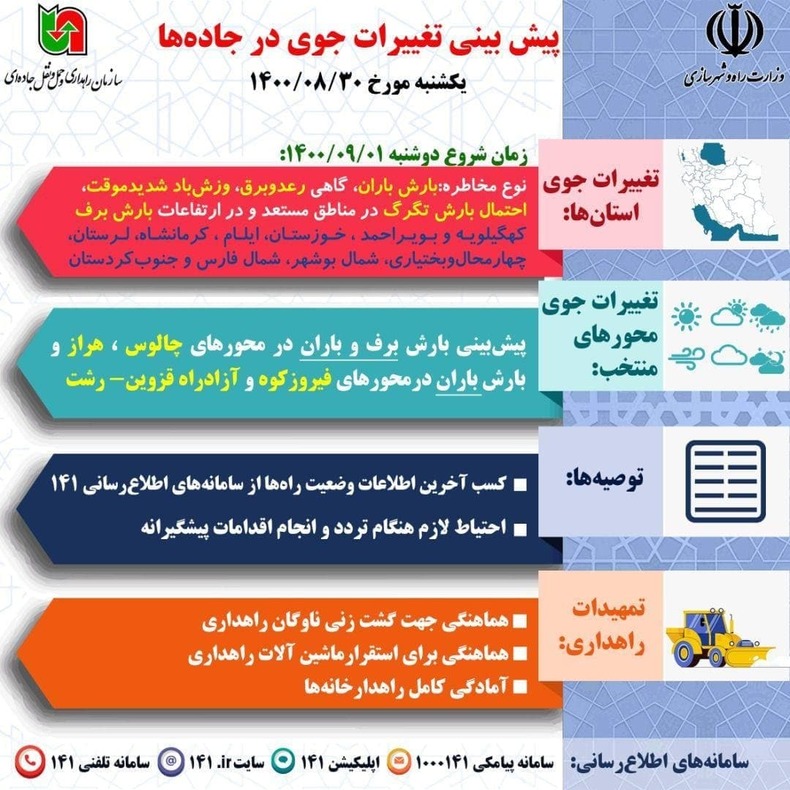 ادامه بارش‌های پاییزی در محورهای گیلان و مازندران و سایر استان‌ها