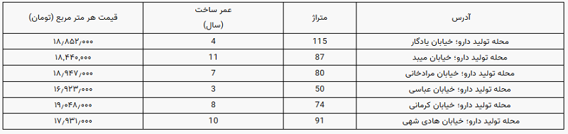 صاحبخانه شدن در منطقه تولید دارو تهران چقدر خرج دارد؟