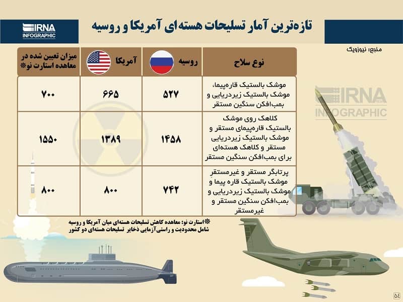 تازه‌ترین آمار تسلیحات هسته‌ای آمریکا و روسیه +اینفوگرافی