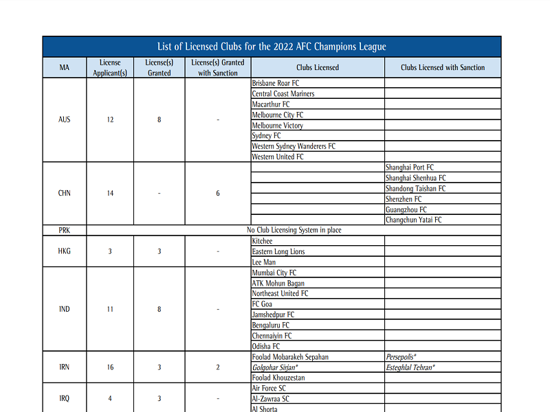 مجوز مشروط برای استقلال و پرسپولیس برای حضور در آسیا +عکس
