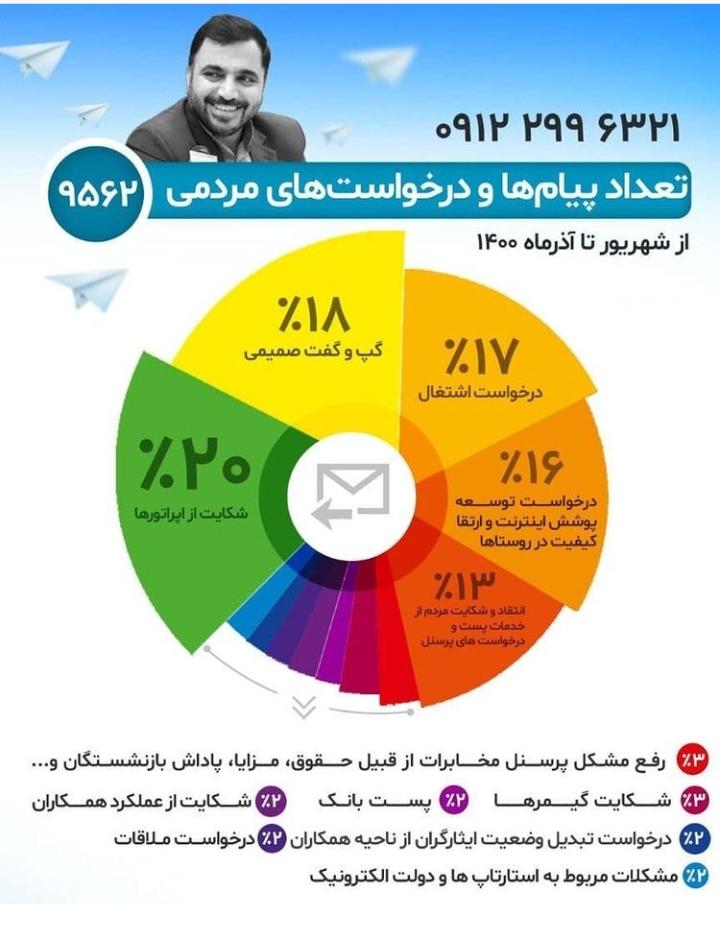 وزیر ارتباطات: بیشترین شکایات مردمی از کیفیت خدمات اپراتورهای همراه و ثابت است