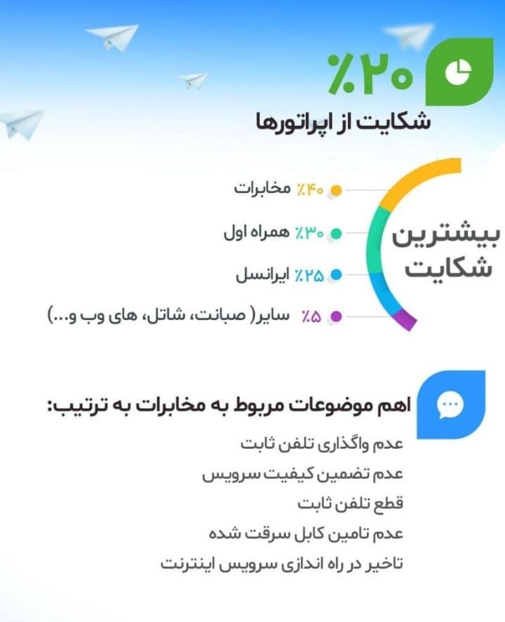 وزیر ارتباطات: بیشترین شکایات مردمی از کیفیت خدمات اپراتورهای همراه و ثابت است