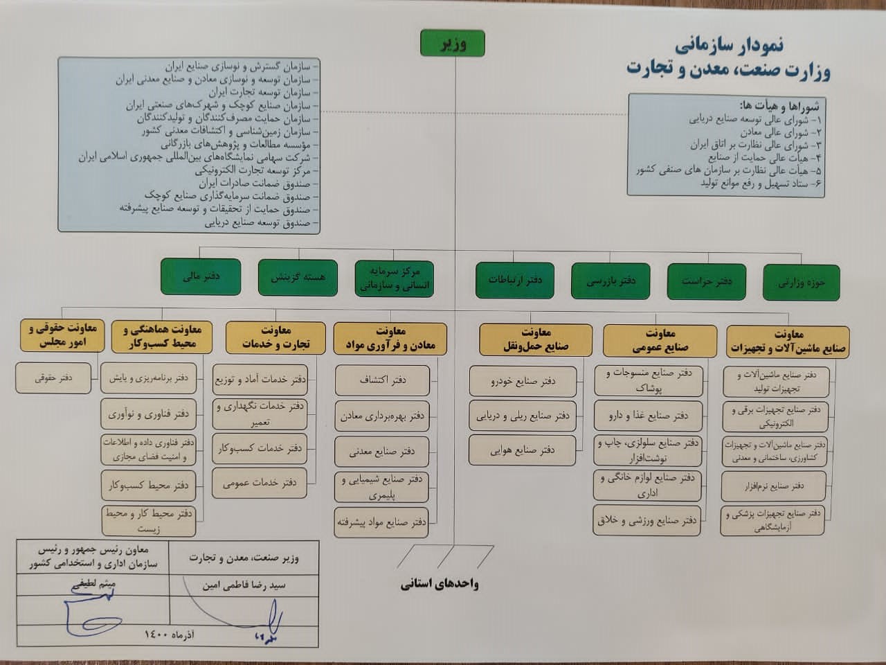 هدف فاطمی امین از تغییرات گسترده در چارت سازمانی وزارت صمت چیست