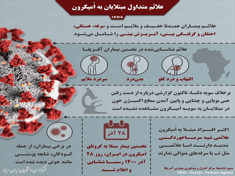 اینفوگرافیک / علائم متداول مبتلایان به اُمیکرون