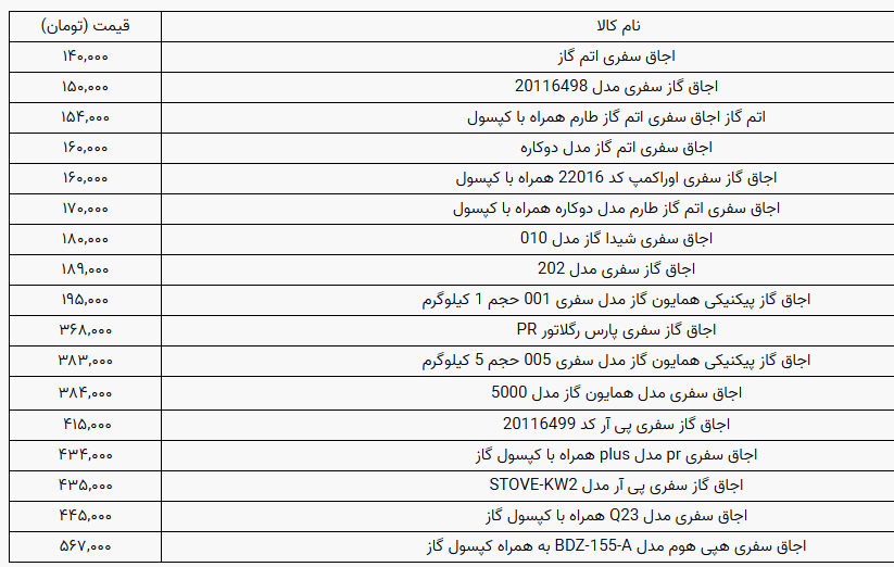 قیمت انواع اجاق گاز سفری در بازار