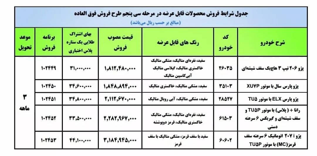 قرعه‌کشی خودرو همچنان ادامه دارد