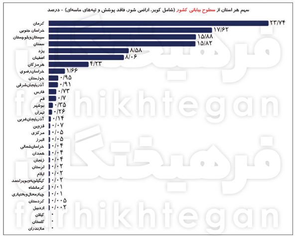 برنامه‌های توسعه علیه محیط‌زیست