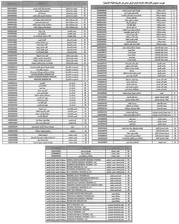 اعلام 155 بدهکار بزرگ و دانه درشتی بانکی با بیش از 400 شرکت مرتبط با آنها