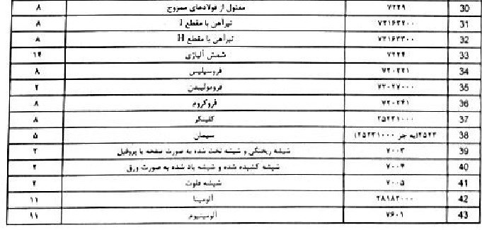 سنگ آهن مشمول عوارض صادرات ۲۲ درصدی شد