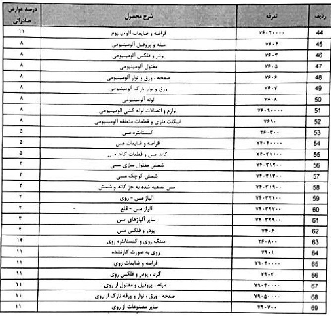 سنگ آهن مشمول عوارض صادرات ۲۲ درصدی شد