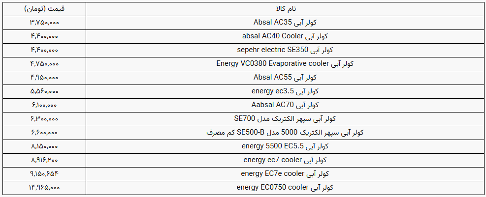 خرید کولر آبی چقدر خرج دارد؟ + فهرست قیمت