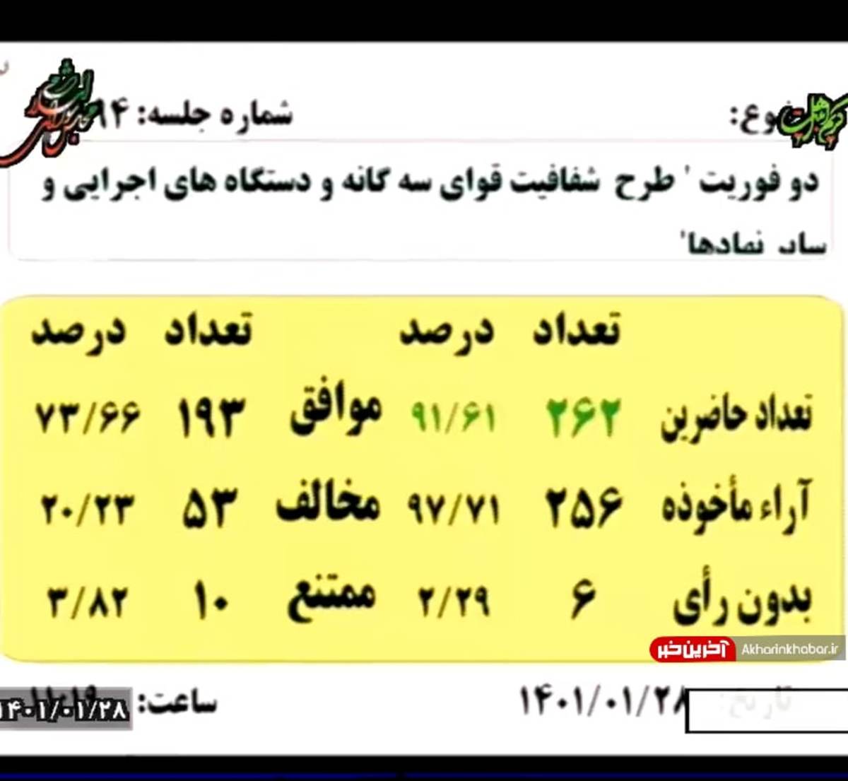 تصویب دو فوریت طرح شفافیت قوای سه گانه، دستگاه های اجرایی و سایر نهادها