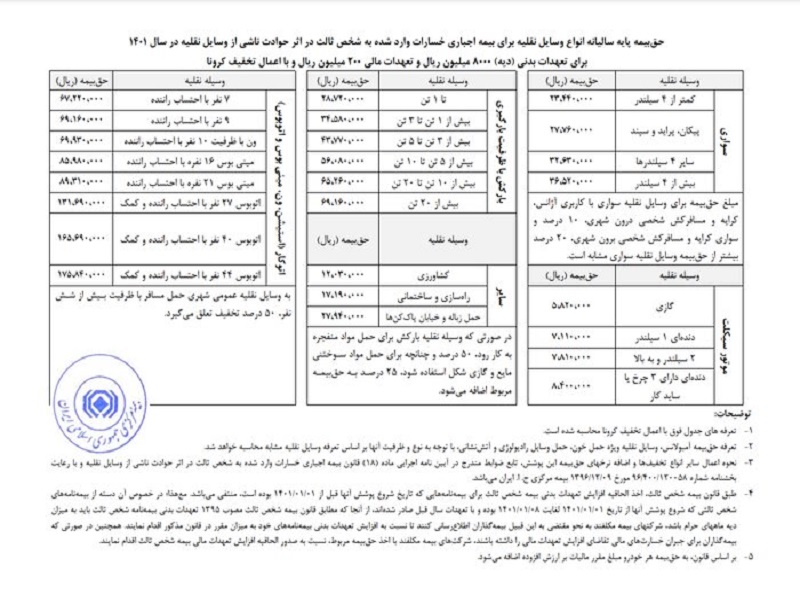 تعرفه حق‌بیمه شخص ثالث انواع وسایل نقلیه برای سال ۱۴۰۱ ابلاغ شد