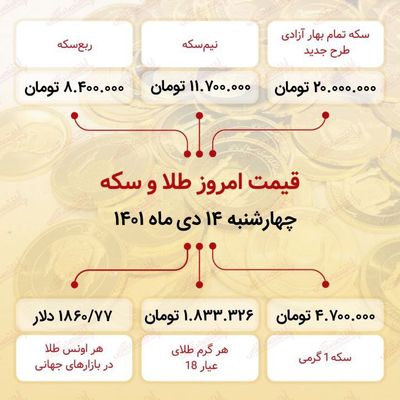 قیمت سکه امروز چهاردهم دی ۱۴۰۱