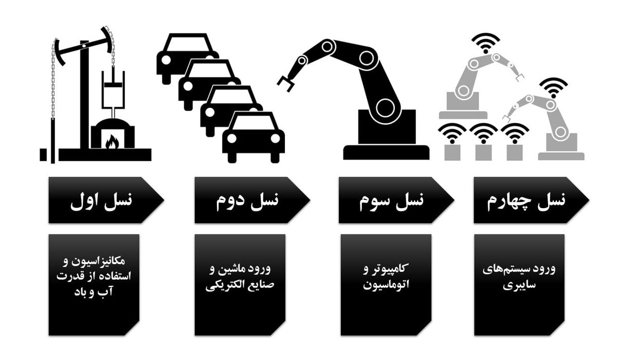 تاکنون برای تولید 14 هزارمگاوات برق موافقت اصولی صادر شده است