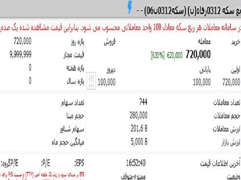 ربع سکه در بورس ۵۰۰ هزار تومان ارزان‌تر از بازار قیمت خورد