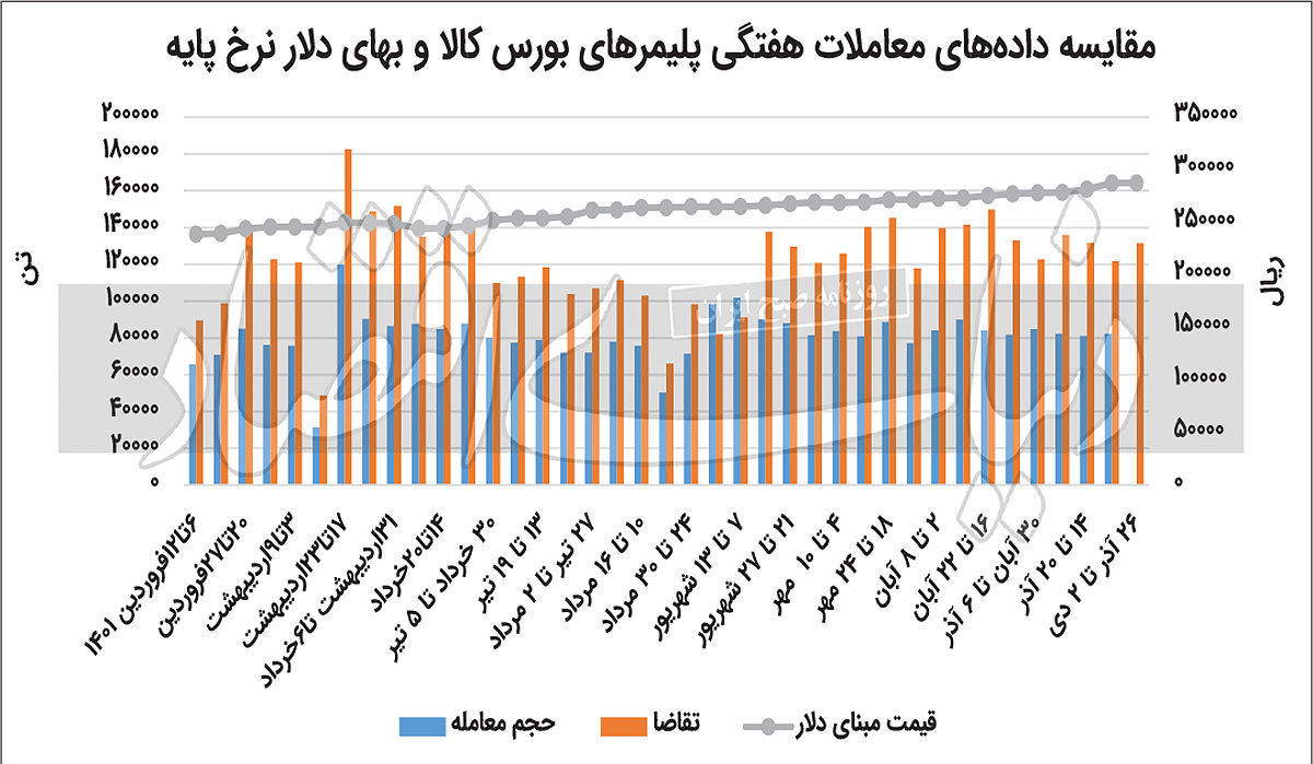 تکرار مارپیچ جهش ارزی و رونق پتروشیمی‏‏‌ها