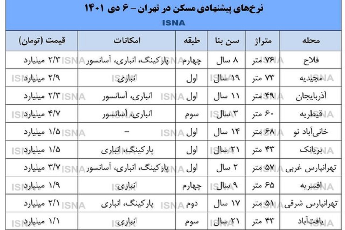 جدیدترین قیمت‌های آپارتمان طی هفته‌های اخیر