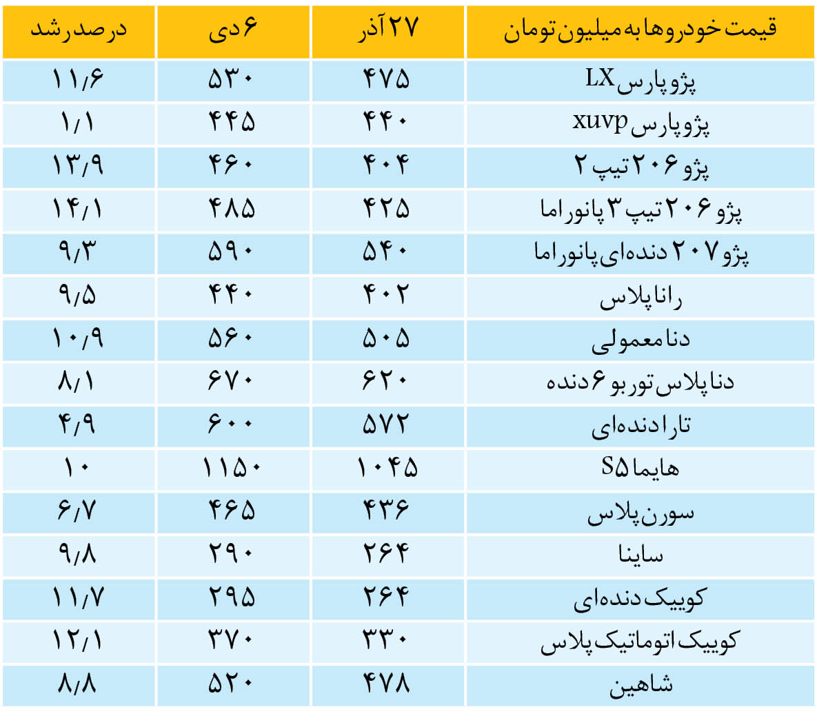 سراب ارزانی با خودروی وارداتی؟