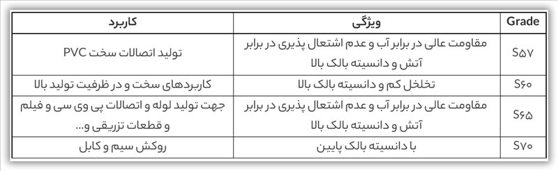 کاهش 28 درصدی سود پایه هر سهم پتروشیمی غدیر