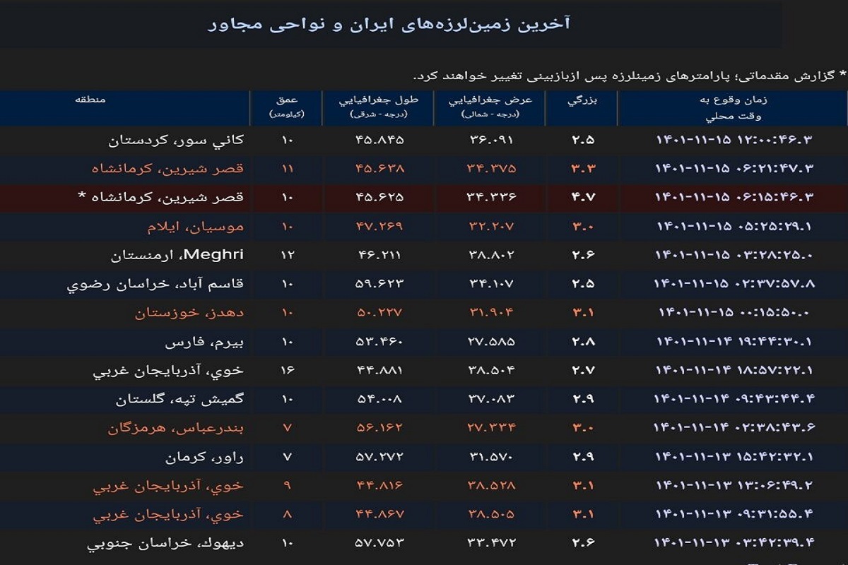 ۱۸ ساعت بدون پس لرزه در مناطق زلزله زده خوی