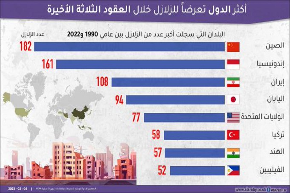 بیشترین موارد زلزله در کدام کشورها اتفاق افتاده است؟/ ایران یکی از زلزله‌خیز‌‌ترین کشورهای جهان!