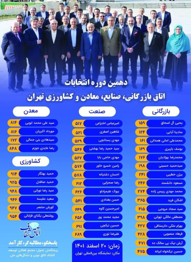 تاکید بر شفافیت اتاق بازرگانی