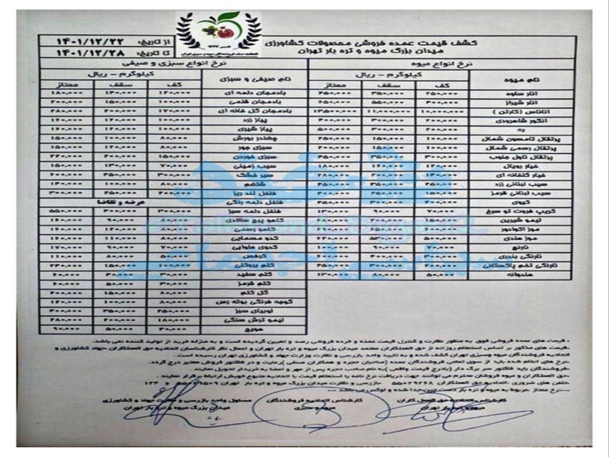 نرخ عمده فروشی انواع میوه، سبزی و تره بار در میدان مرکزی میوه و تره بار تهران