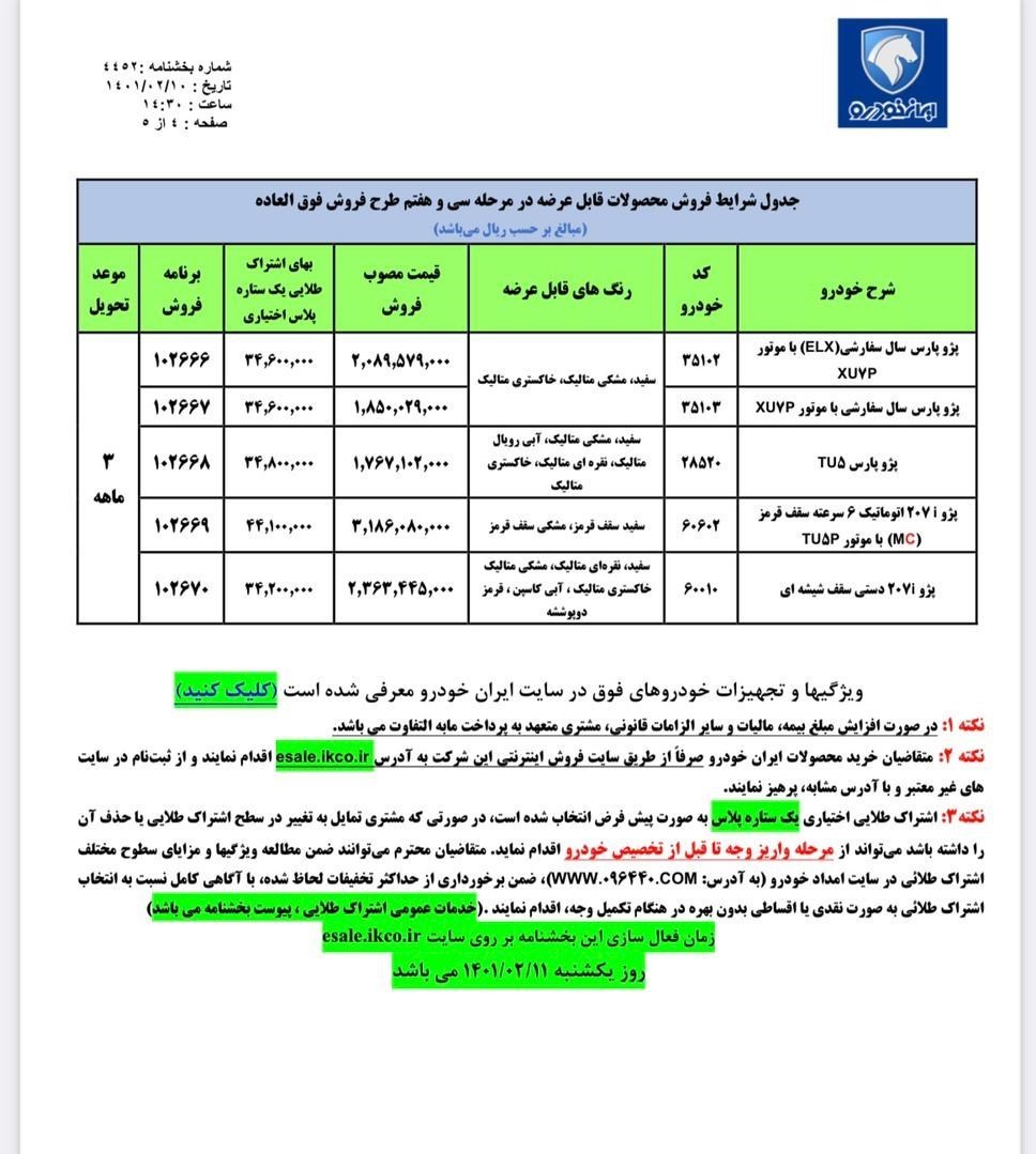 آغاز طرح فروش فوق العاده ۵ محصول ایران خودرو از فردا + جدول