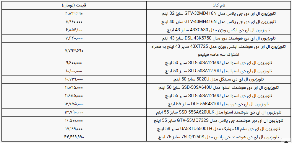 برای خرید تلویزیون چقدر هزینه کنیم؟ + فهرست قیمت