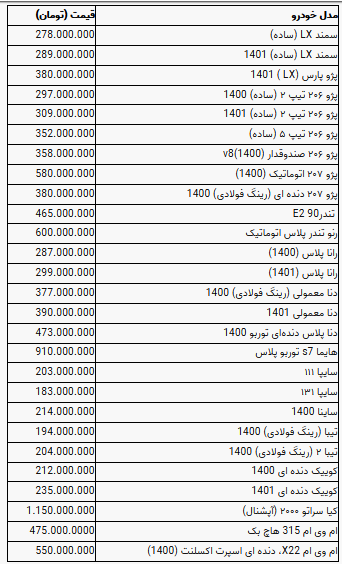 قیمت خودرو در بازار آزاد در ۲۳ اردیبهشت ۱۴۰۱