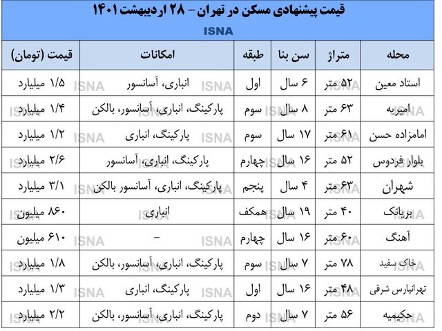 از بازار خانه‌های نقلی چه خبر؟