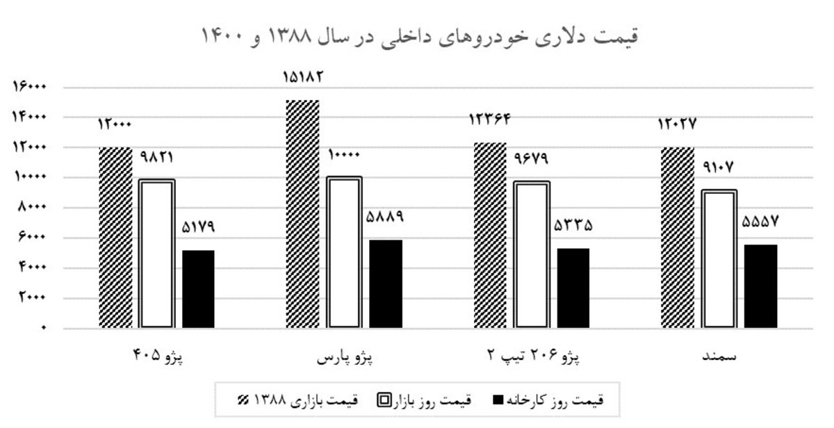 آیا واردات خودرو پاسخگوی تقاضای داخل است؟