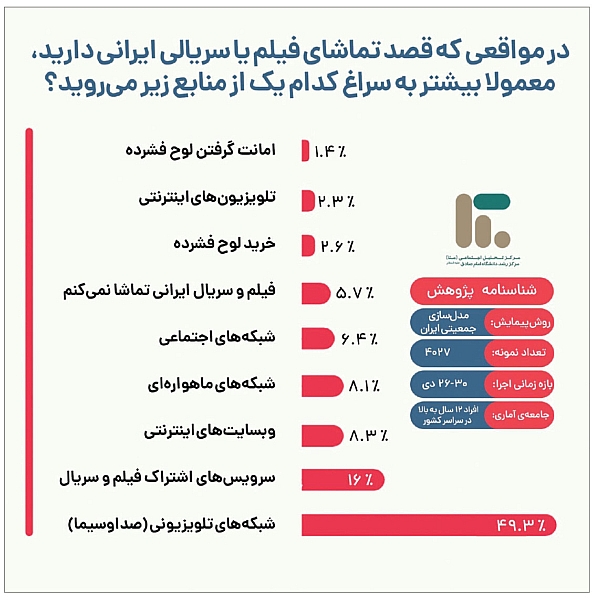 رسانه‌ها در سال ۱۴۰۱ چه راهبردی را برای تولید سریال در پیش بگیرند؟