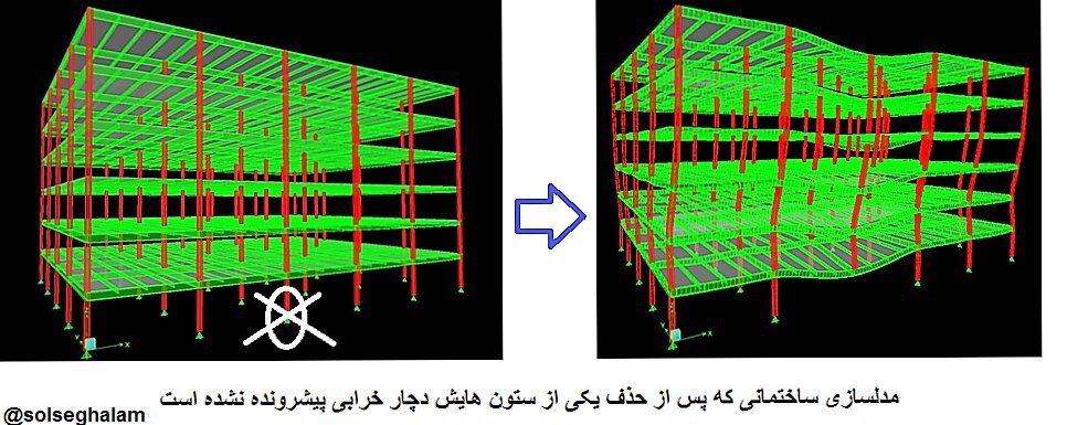 از برج چمپلین فلوریدا تا برج متروپل آبادان