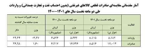 اختیارات ارزی جدید سران قوا به بانک مرکزی در حمایت از برخورد پلیس امنیت اقتصادی با اخلال گران و ایجاد آرامش در بازارها