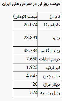 نرخ دلار ثابت ماند