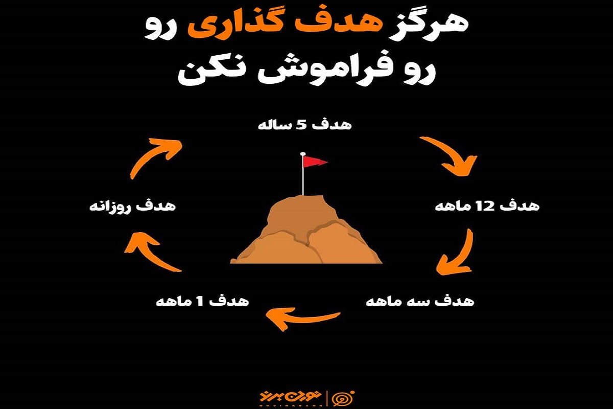 هرگز هدف گذاری رو رو فراموش نکن