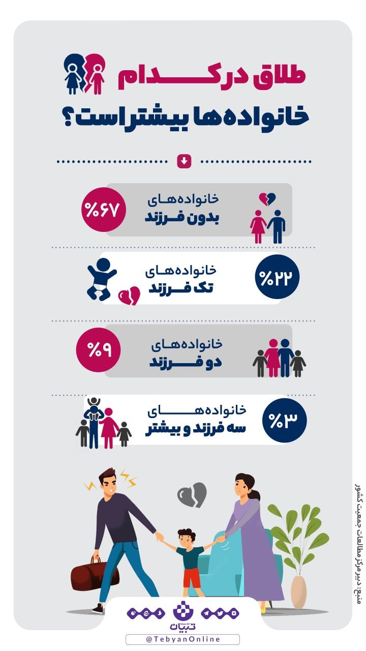 طلاق در چه خانواده‌هایی بیشتر است؟