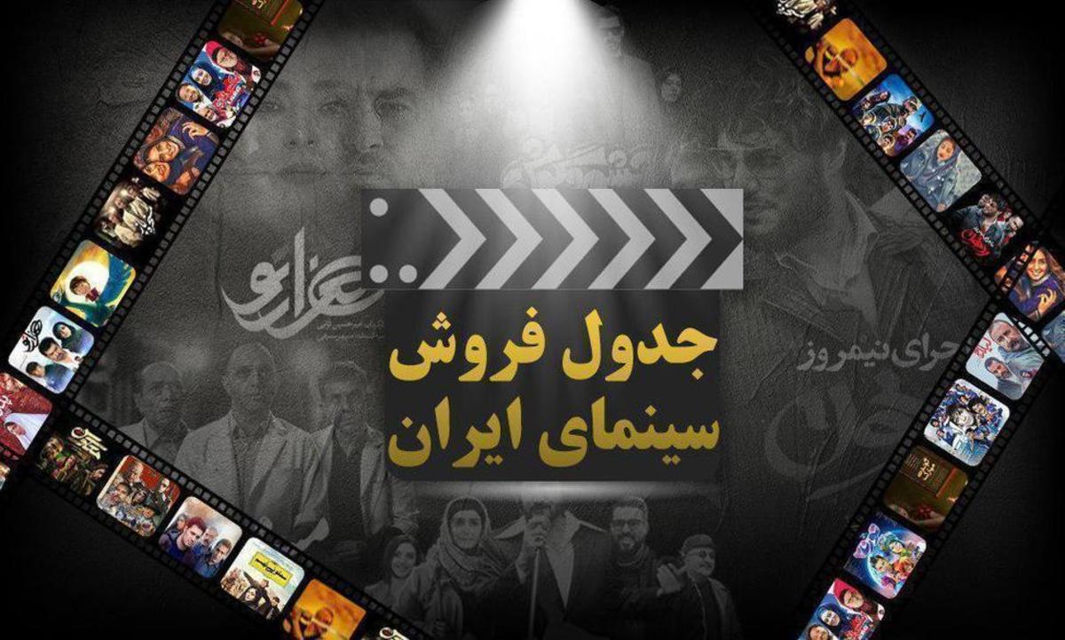 جدول فروش سینما همچنان در اختیار «انفرادی»