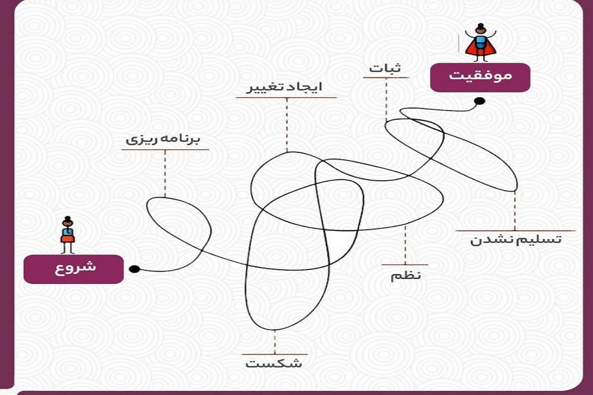 شاید مسیر موفقیت کمی طولانی باشه اما تو خسته نشو و ادامه بده