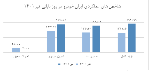 ریل‌گذاری ایران‌خودرو در مسیر پیشرفت و تحول