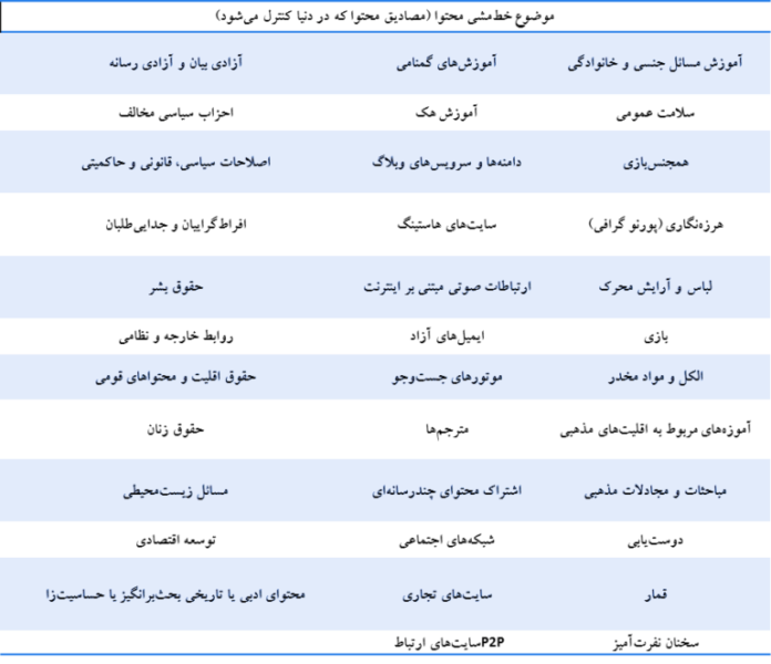 مروری بر خط‌مشی محتوا