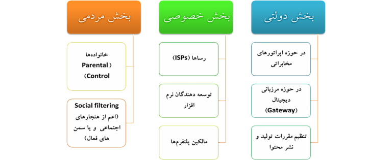 مروری بر خط‌مشی محتوا