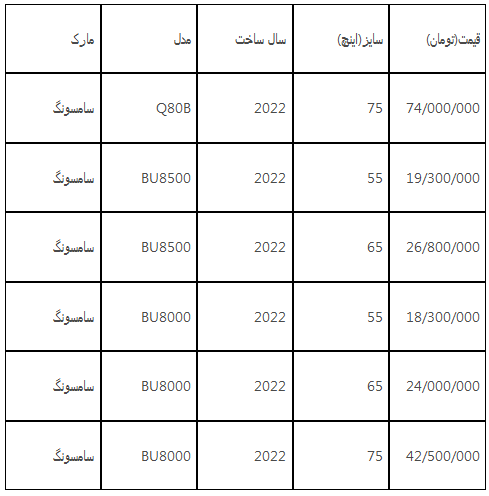 پرطرفدارترین و پرفروش ترین تلویزیون سامسونگ 2022 همراه با قیمت