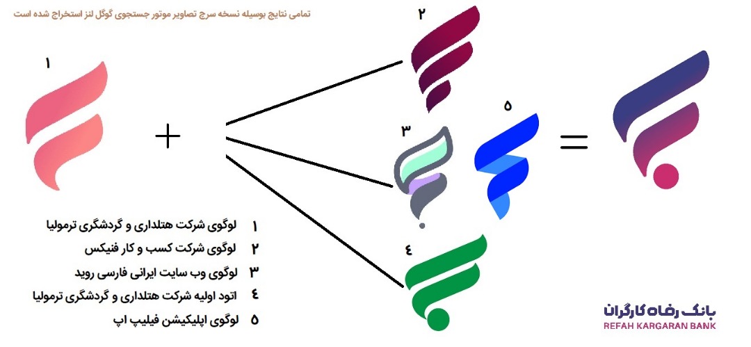 آیا لوگوی جدید بانک رفاه کپی است؟