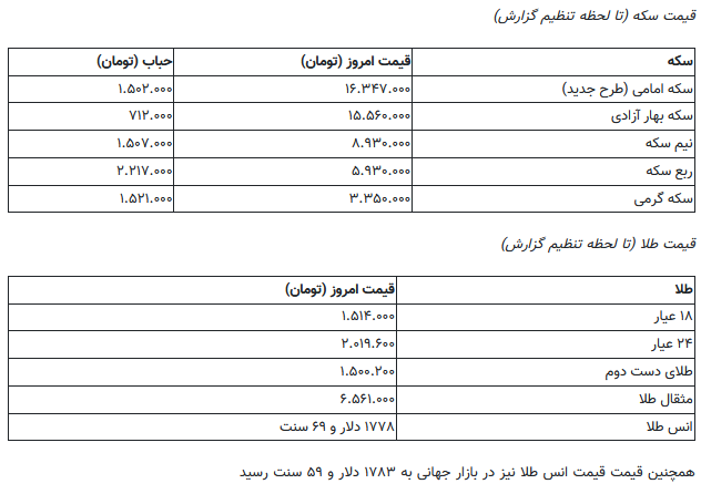 آخرین قیمت سکه و طلا